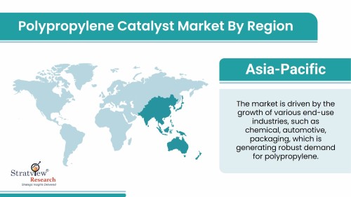 Polypropylene-Catalyst-Market-Regional-Analysis